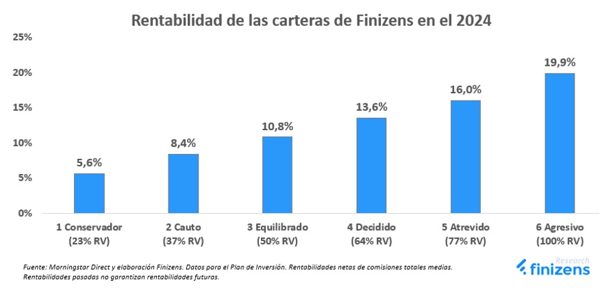 rentabilidades-finizens-1.jpg