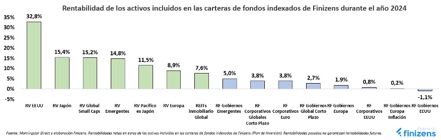 rentabilidades-finizens-2.jpg