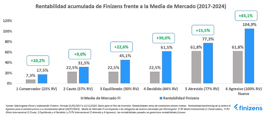 rentabilidades-finizens-3.jpg