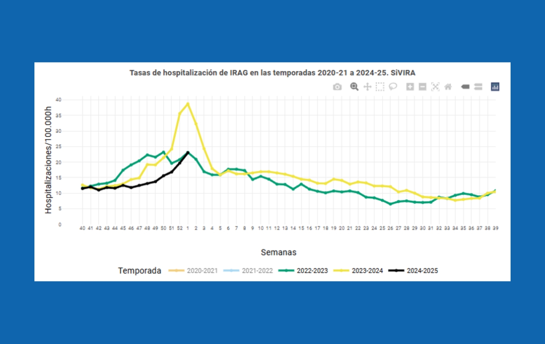 los-datos-de-infecciones-respiratorias-y-hospitalizaciones-el-instituto-de-salud-carlos-iii-isciii-irag.jpg