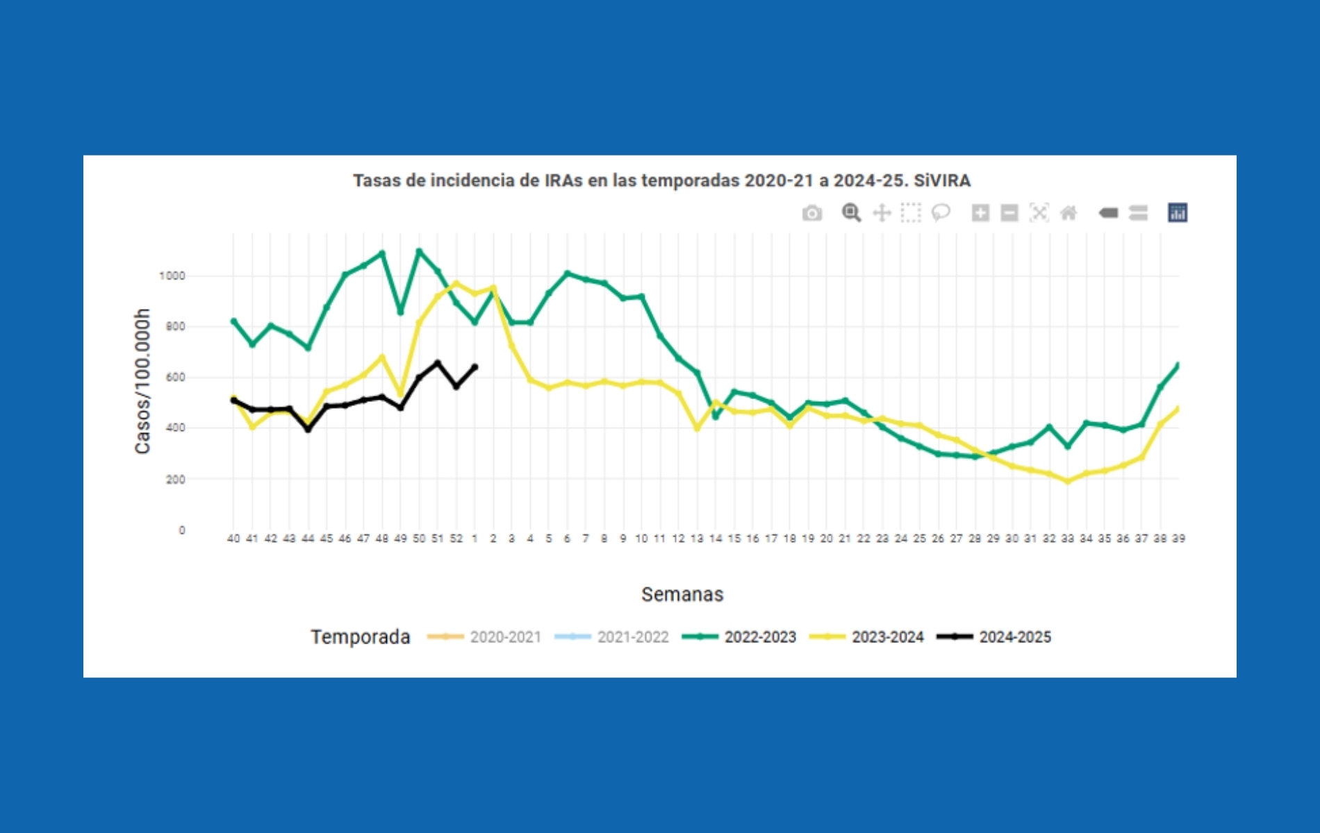 los-datos-de-infecciones-respiratorias-y-hospitalizaciones-el-instituto-de-salud-carlos-iii-isciii-iras.jpg