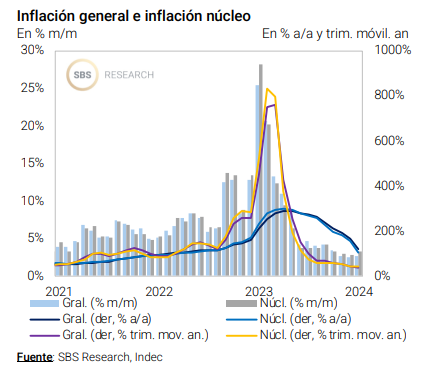 1-inflacion-argentina-2021-2022-2023-2024.png