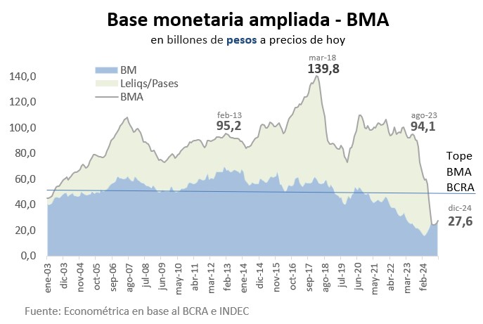 4-caida-base-monetaria-argentina-2024-milei.jpg