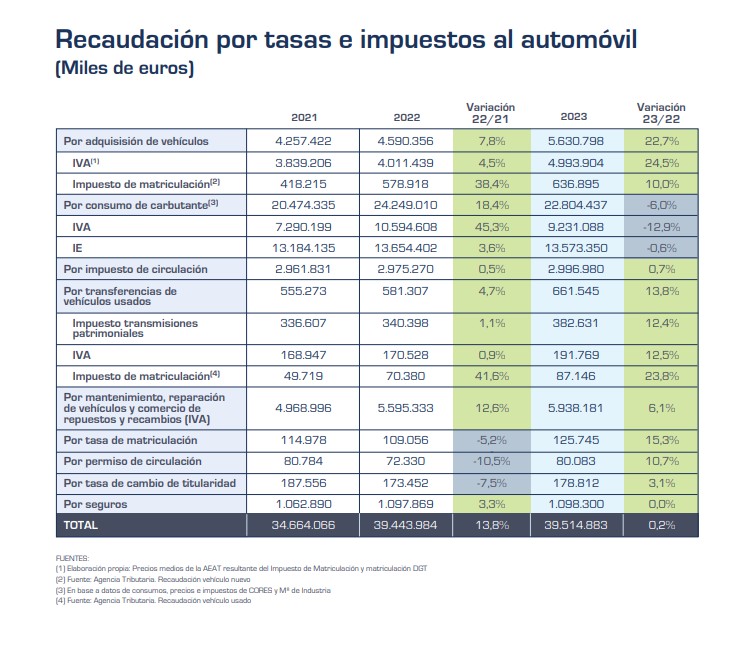 impuestos-coches.jpg