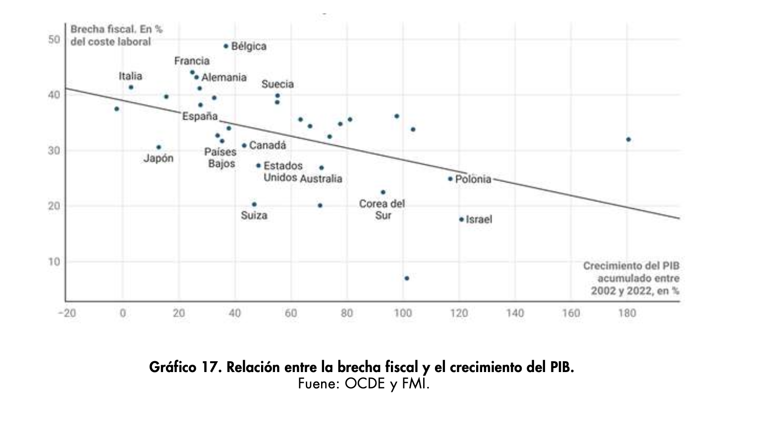 cuna-fiscal-vs-crecimiento-economia.png