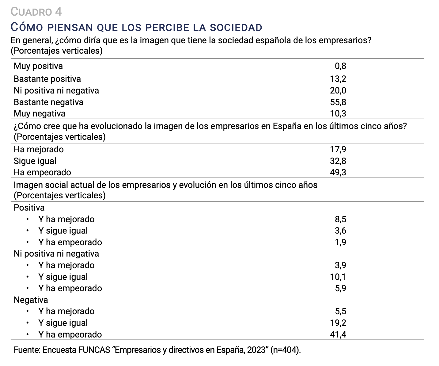 funcas-encuesta-imagen-empresarios.png