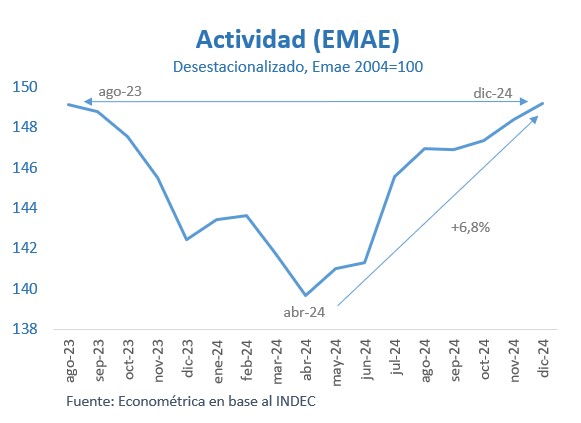 2-evolucion-actividad-argentina.jpg