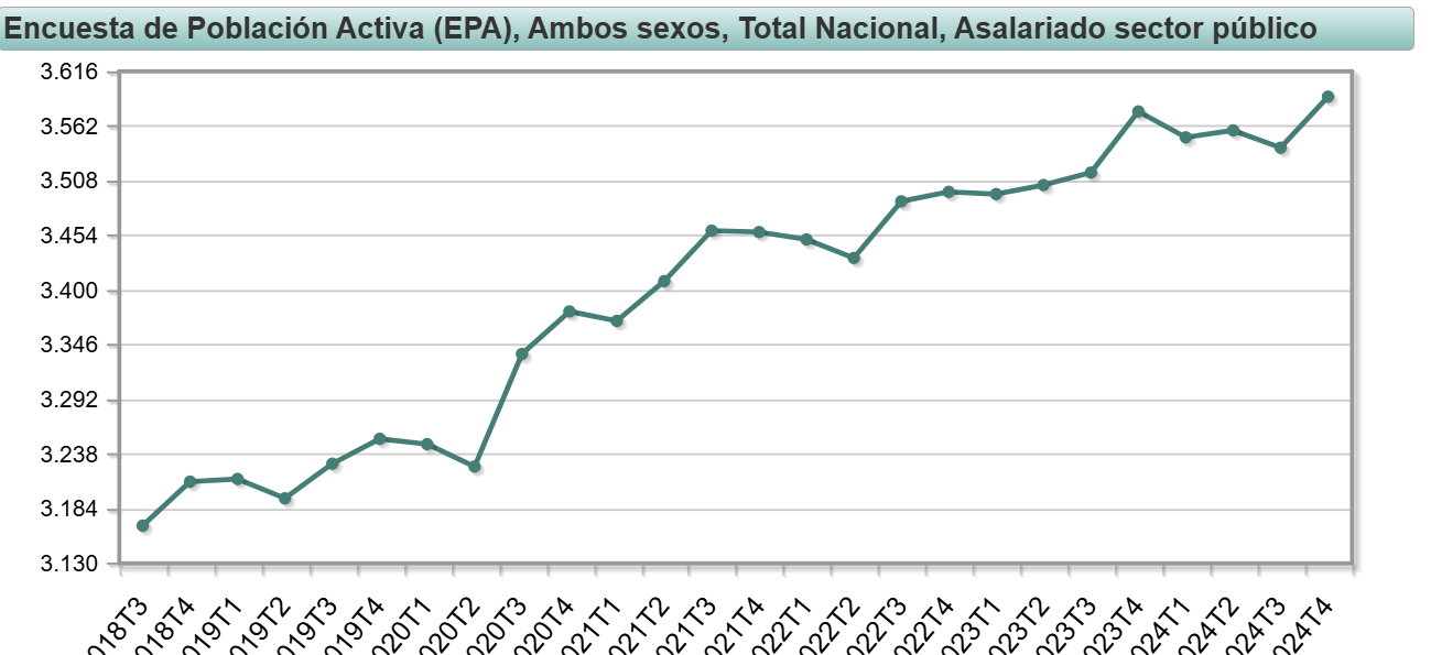 epa-funcionarios.png
