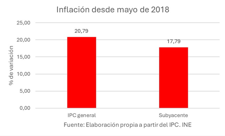 grafico-rotellar-inflacion.jpg