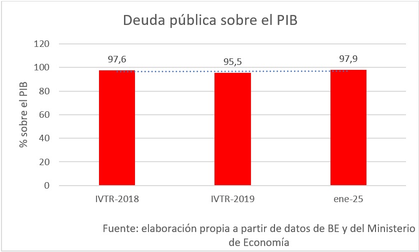 rotellar-deuda-publica-pib.jpg