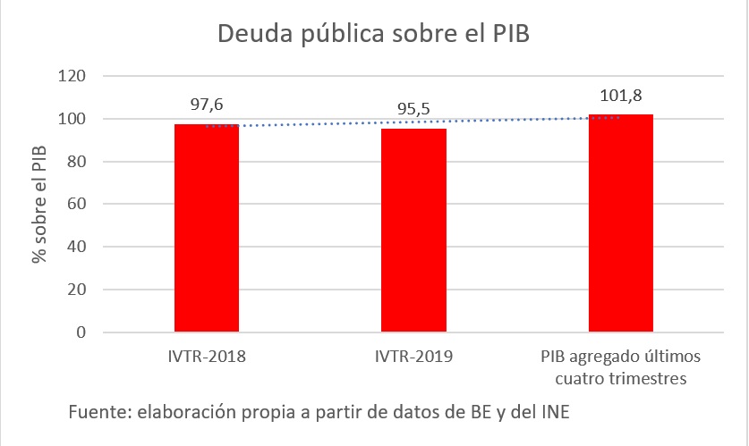 rotellar-grafico-deuda-pib-02.jpg