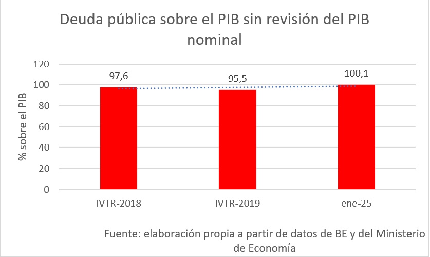 rotellar-grafico-deuda-pib.jpg