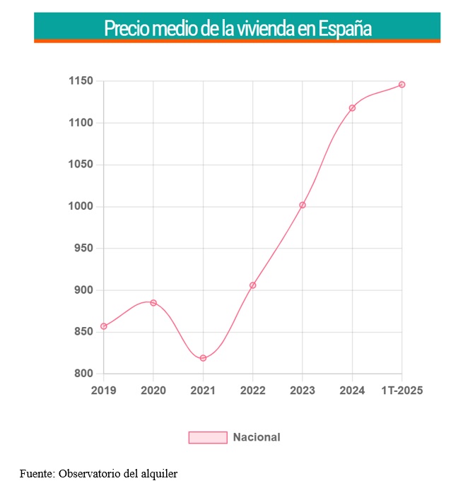 grafico-rotellar-vivienda-01.jpg