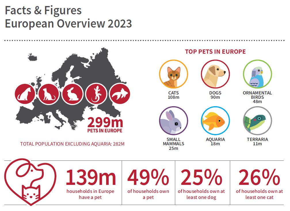 fediaf-mascotas-europa-2023.png