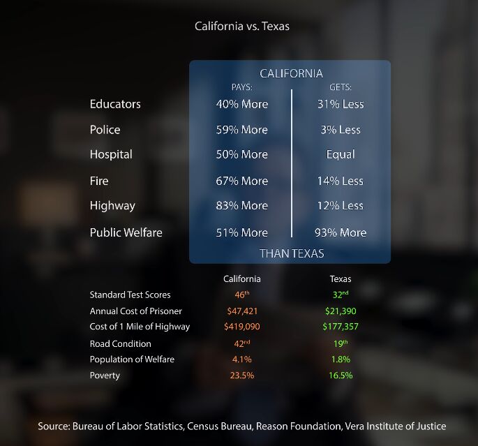 1-california-vs-texas-gasto-vs-resultados.jpg