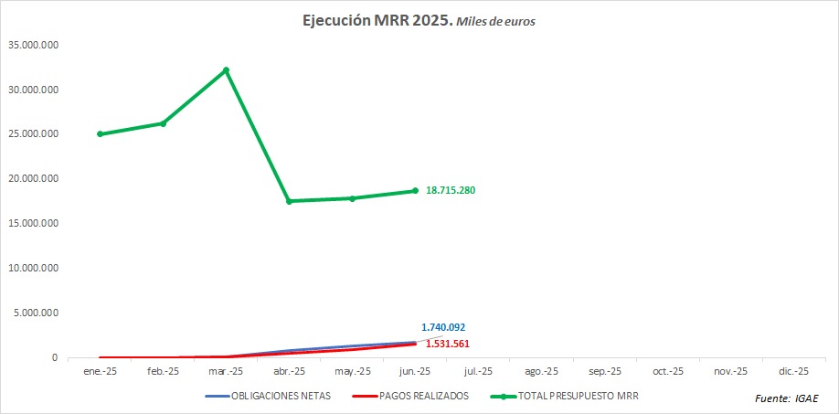 ejecucion-mrr-2025.jpeg