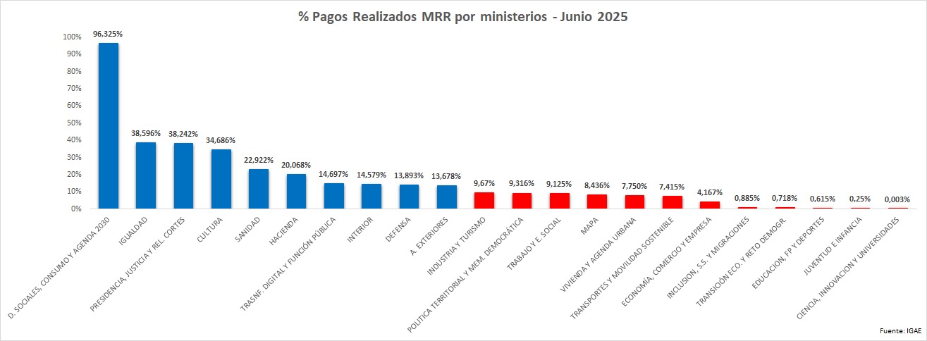pagos-realizados-mrr.jpeg