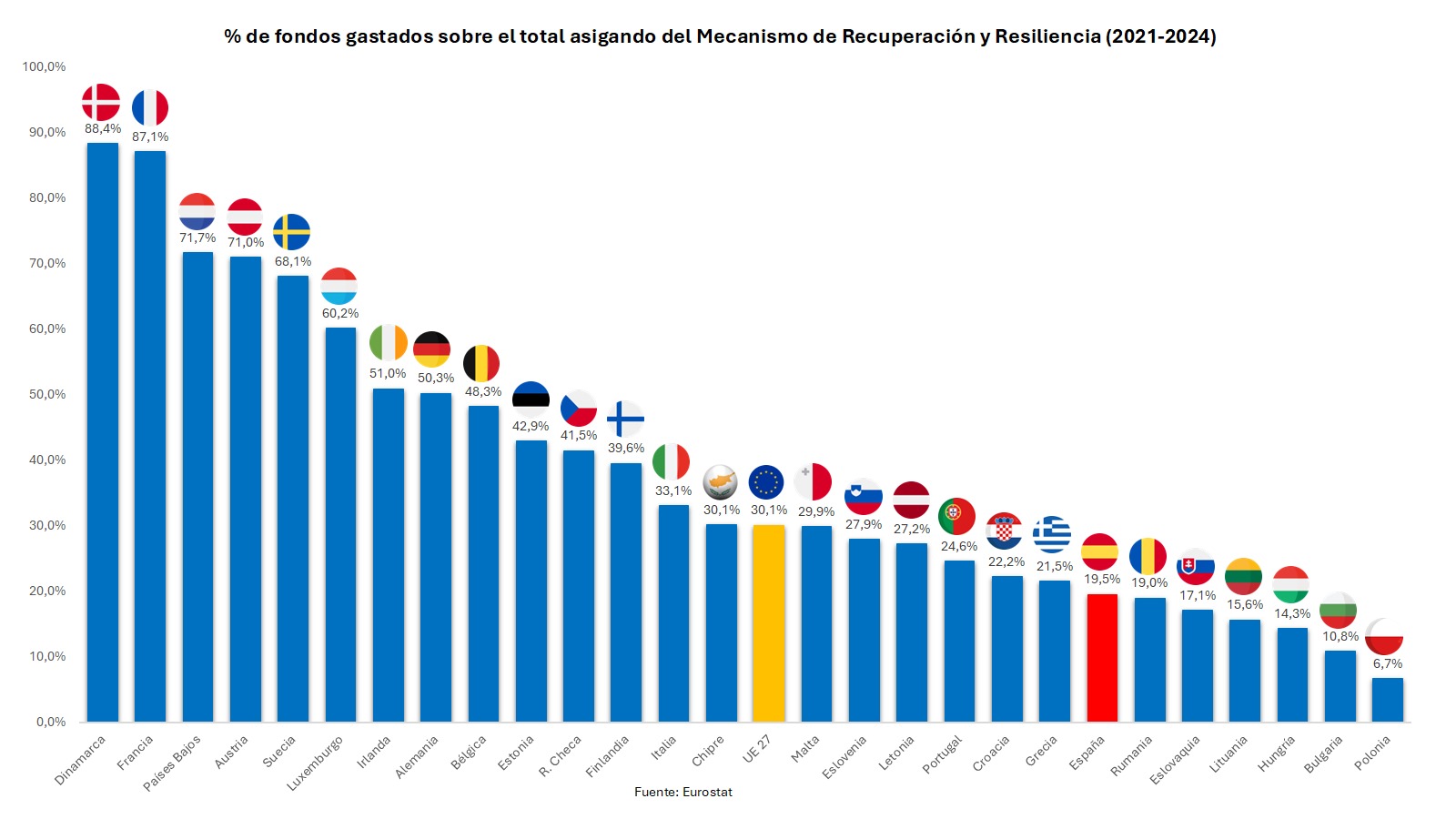 porcentaje-fondos-gastados.jpeg