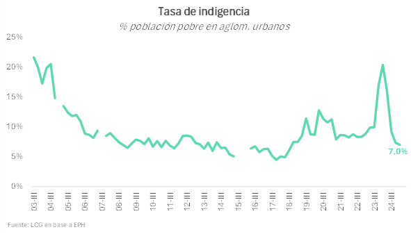 tasa-de-indigenccia.png