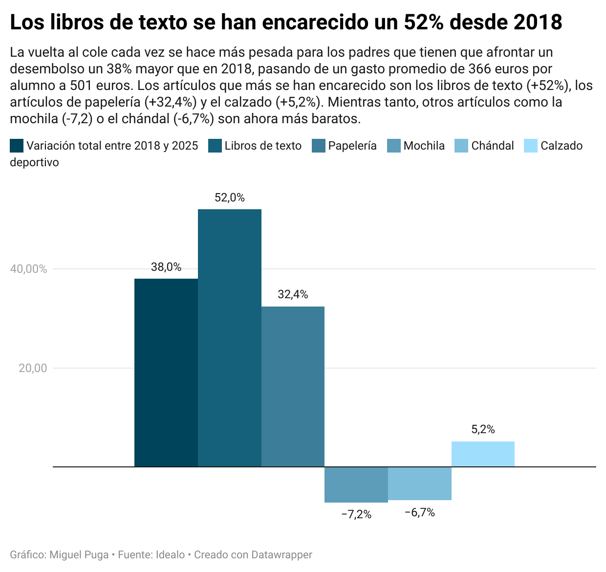 nmld5-los-libros-de-texto-se-han-encarecido-un-52-desde-2018.png
