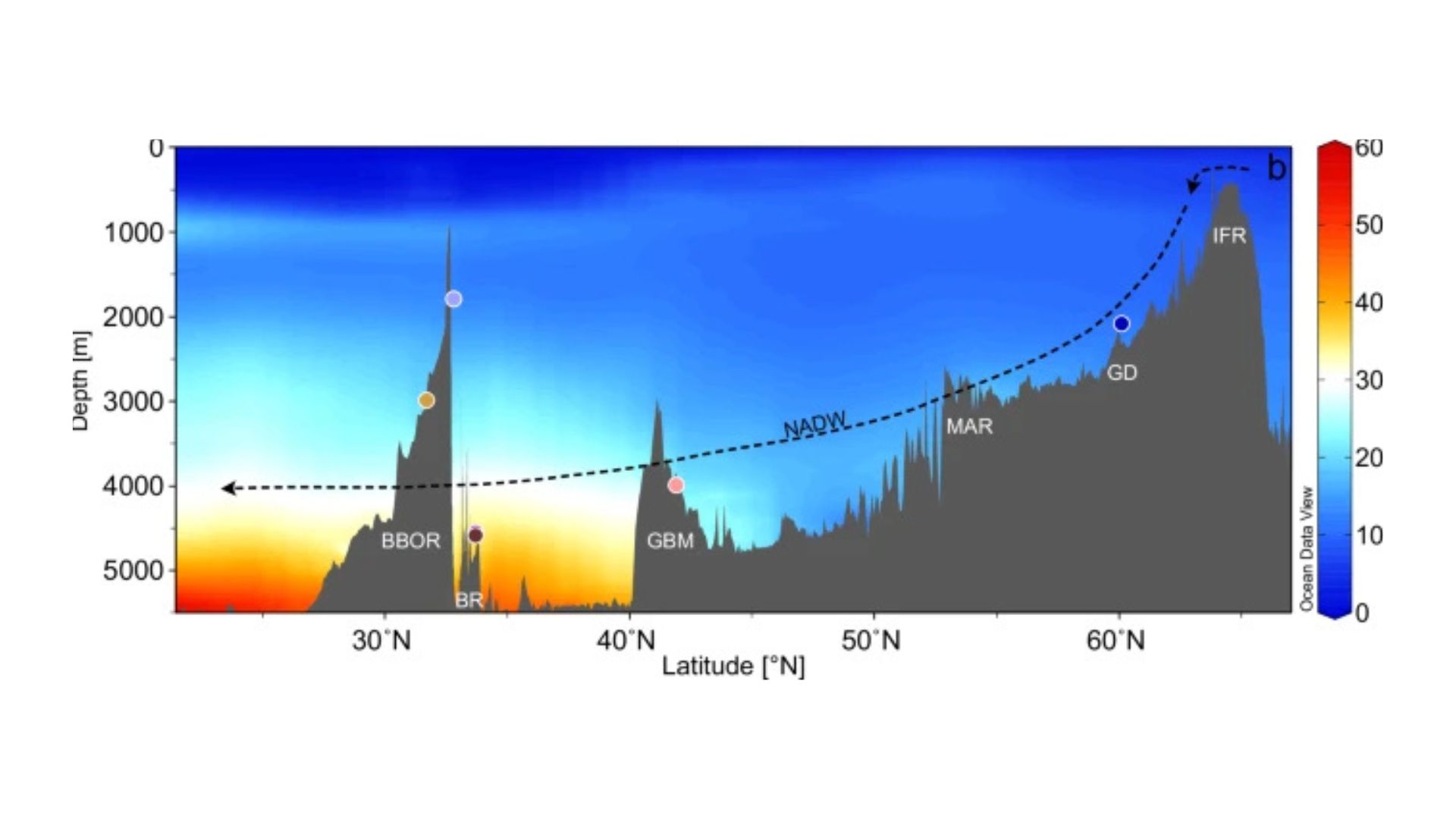 low-variability-of-the-atlantic-meridional-overturning-circulation-throughout-the-holocene-2.jpg