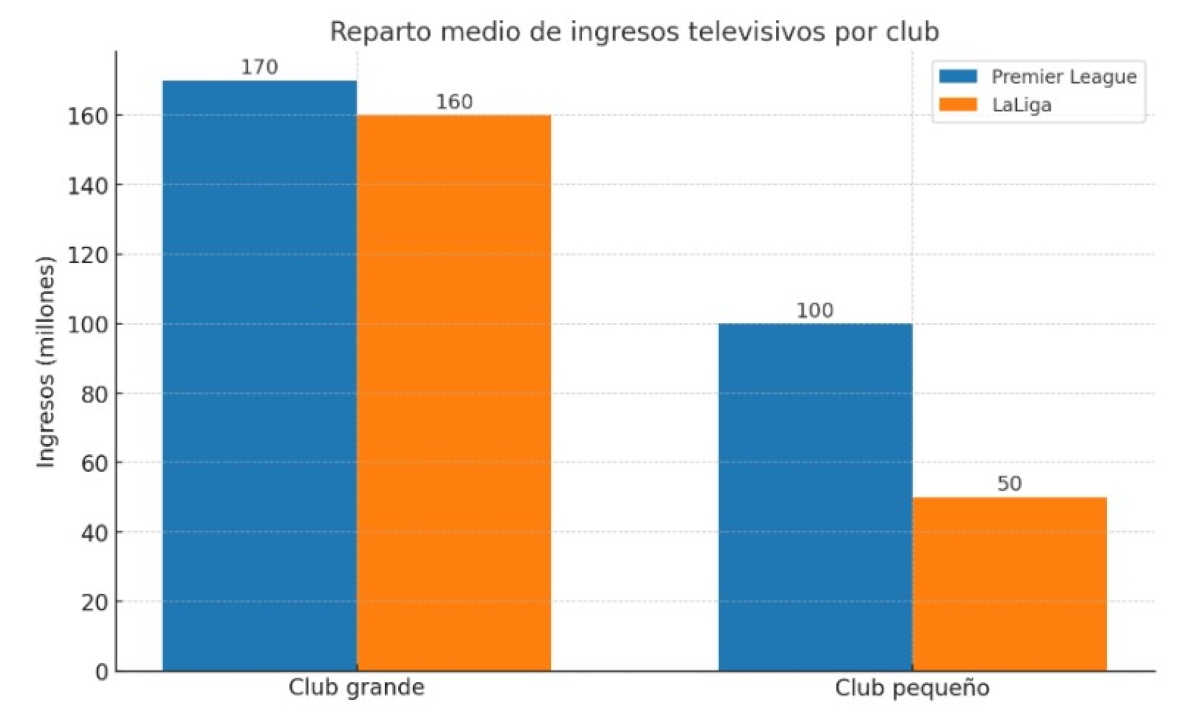 reparto-ingresos-tv.jpg