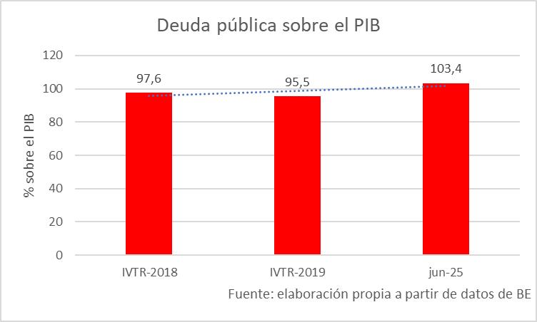 grafico-deuda-rote-1.jpg