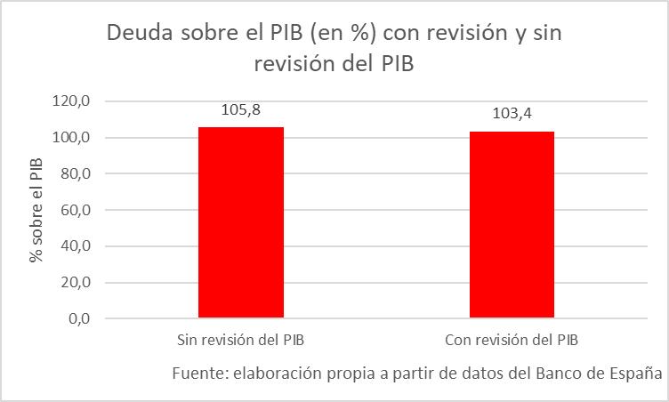 grafico-deuda-rote-2.jpg