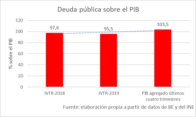 grafico-deuda-rote-3.jpg