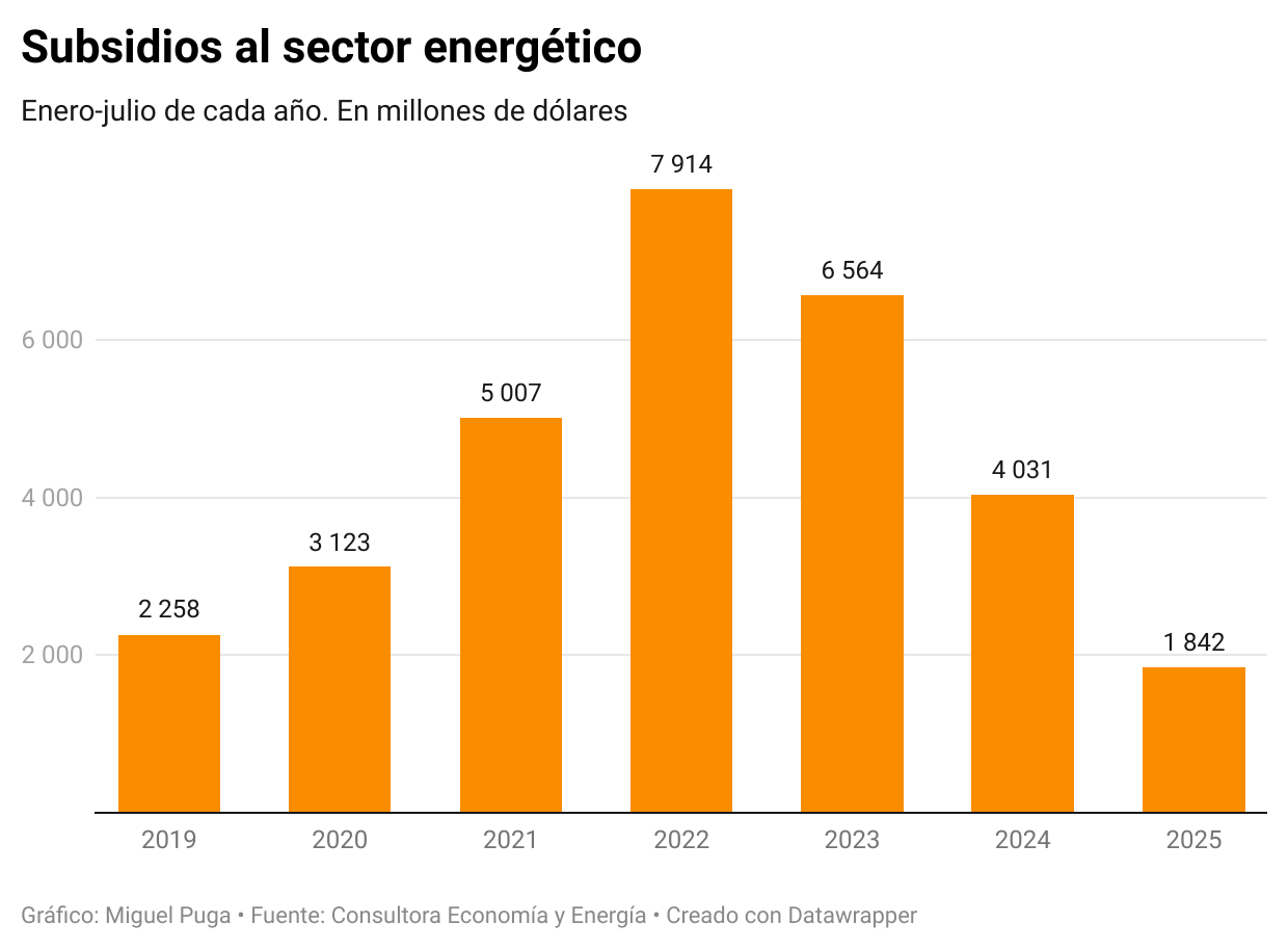 ray61-subsidios-al-sector-energ-tico-.png
