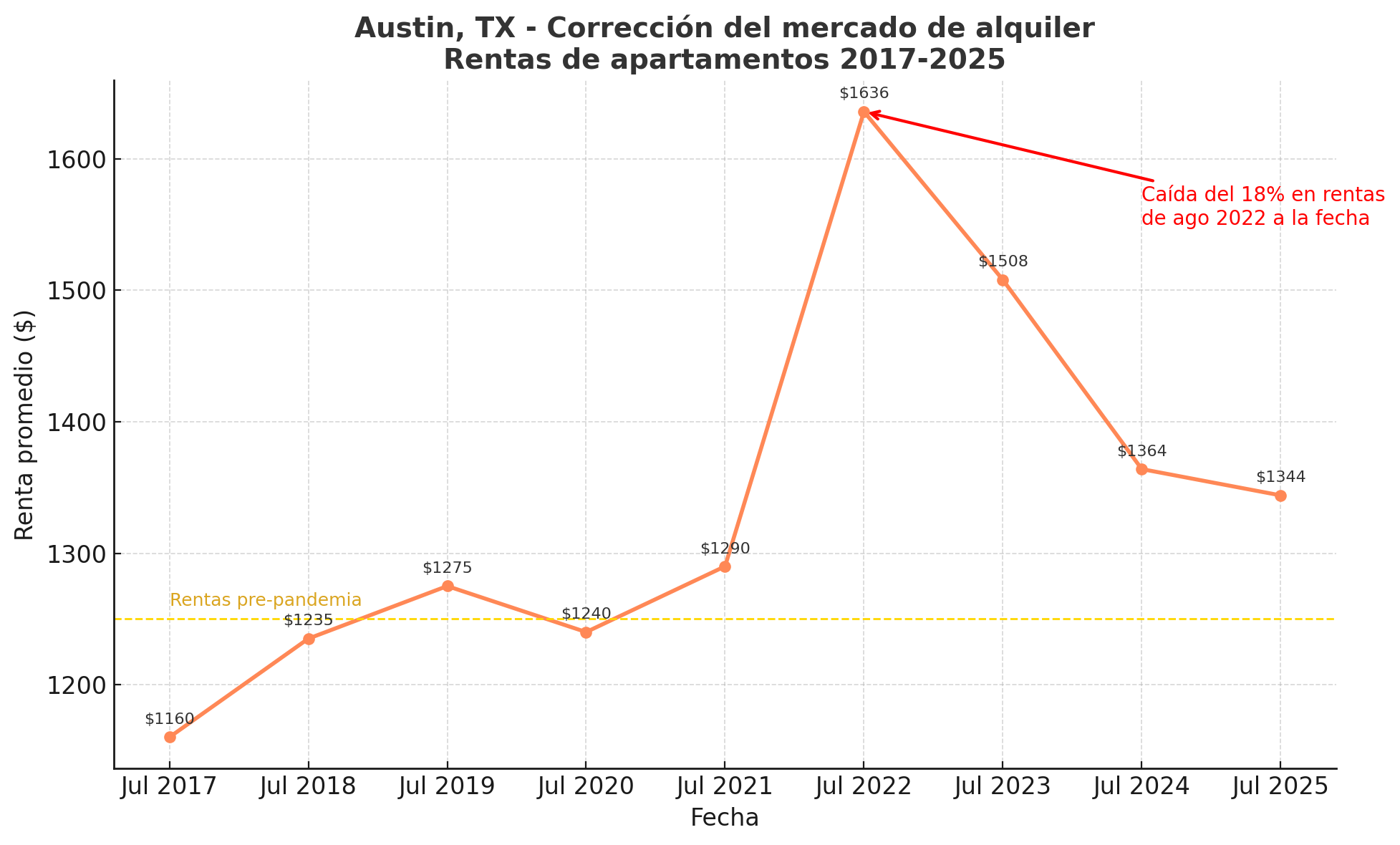 impacto-en--los-precios-11092025.png
