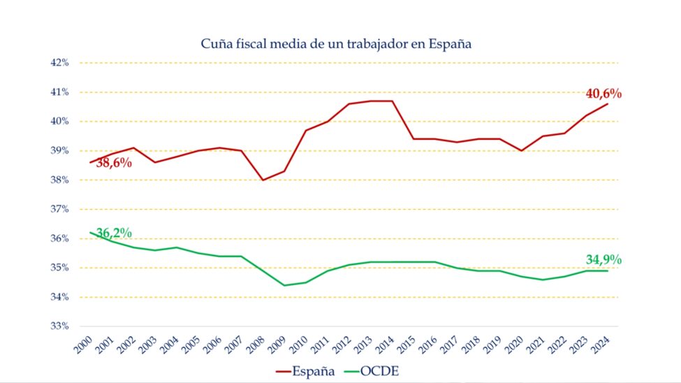 cuna-fiscal-medida-de-un-trabajador-en-espana.jpg