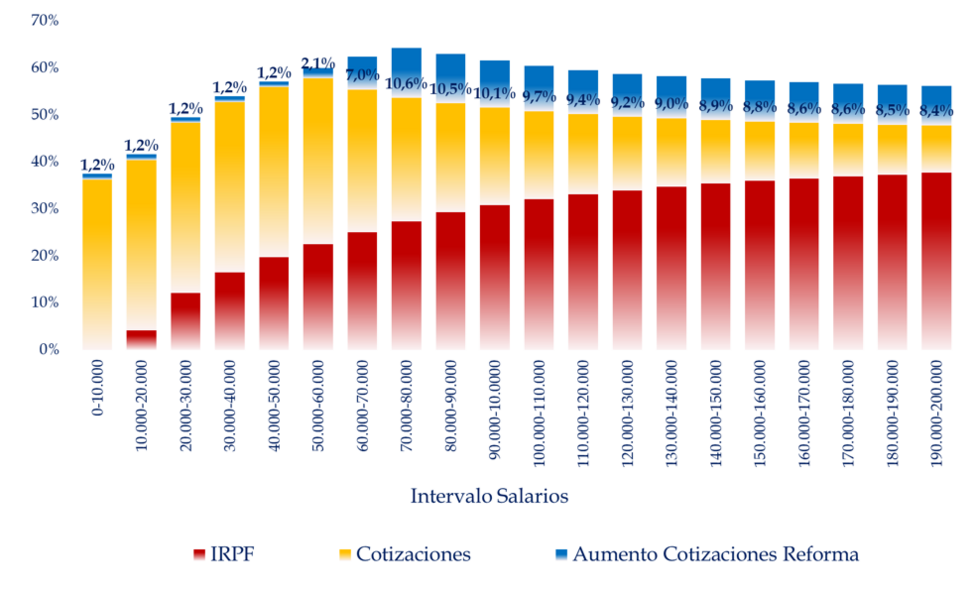 estrategias-inversion-carlos-arenas-2-071025.png