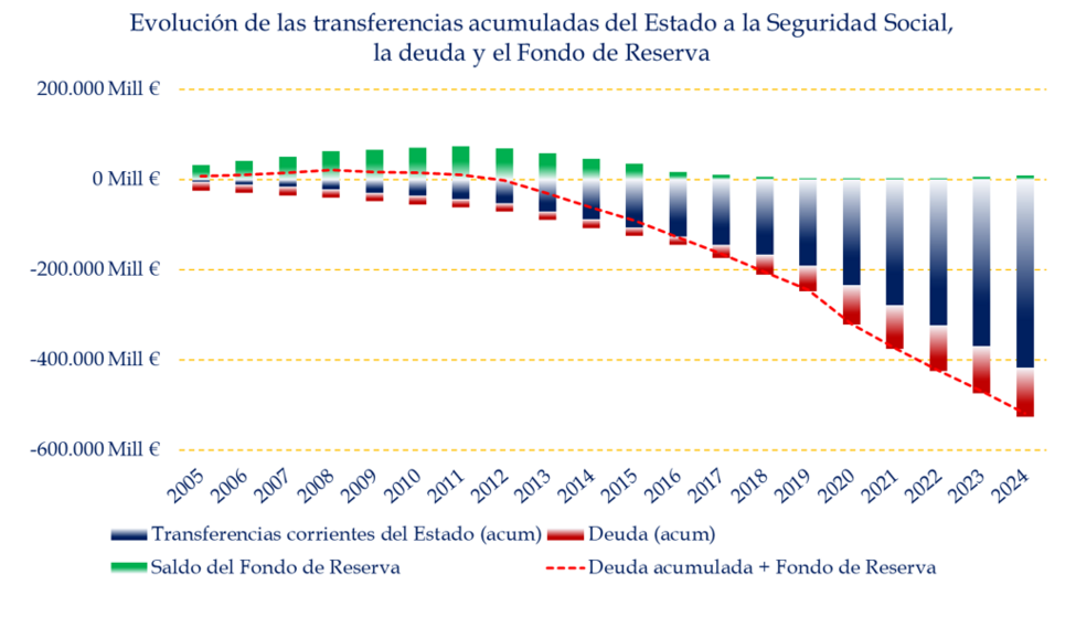 estrategias-inversion-carlos-arenas-3-071025.png