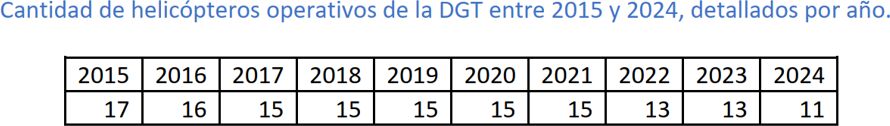 dgt-multas-helicopteros-2-081025.jpg