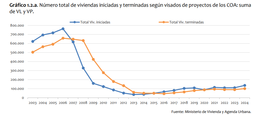 graficovivienda.png