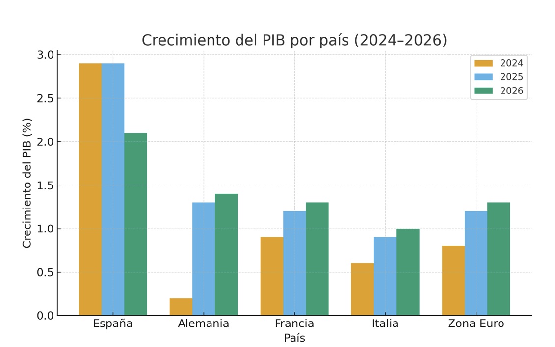 grafico--rotellar-1-20102025.jpeg