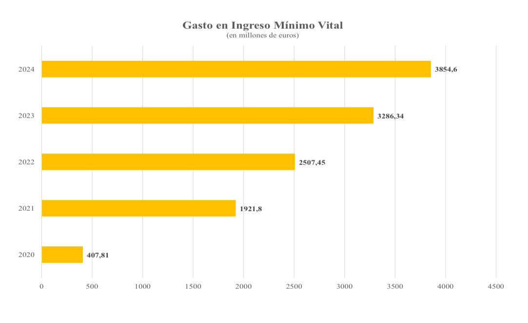 gasto-imv-volcado-22102025.jpeg