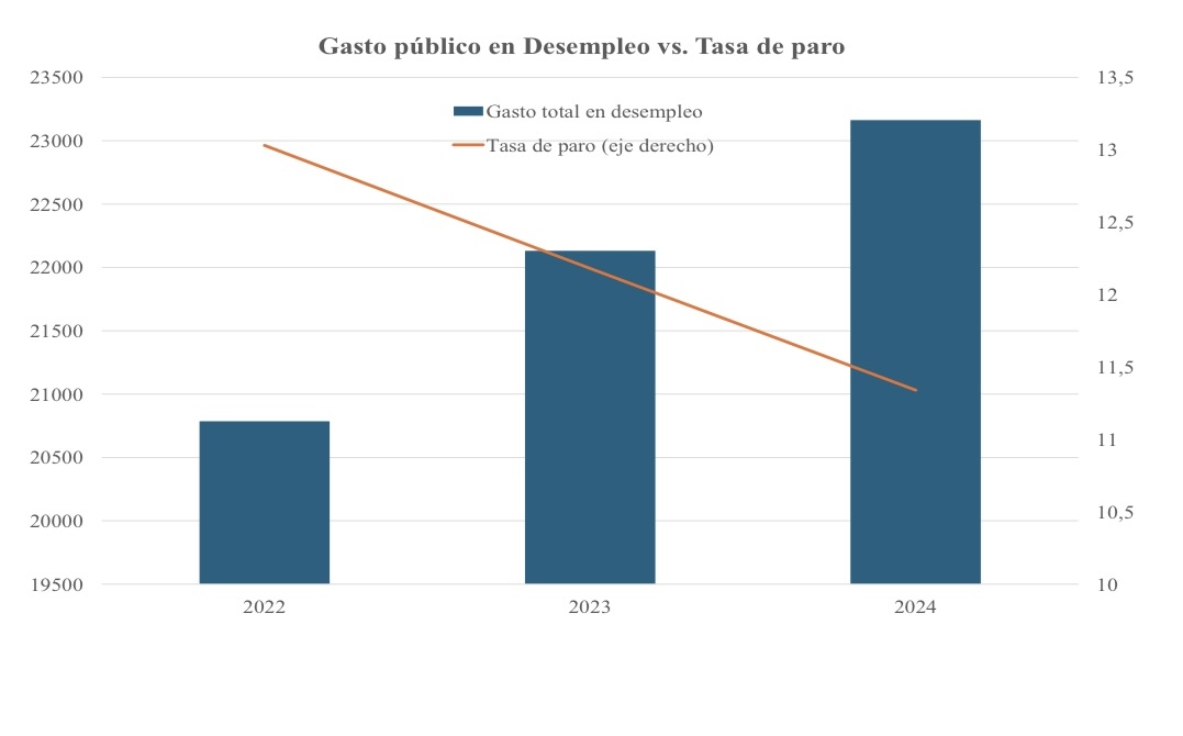 gasto-publicp-tasa-paro-22102025.jpeg