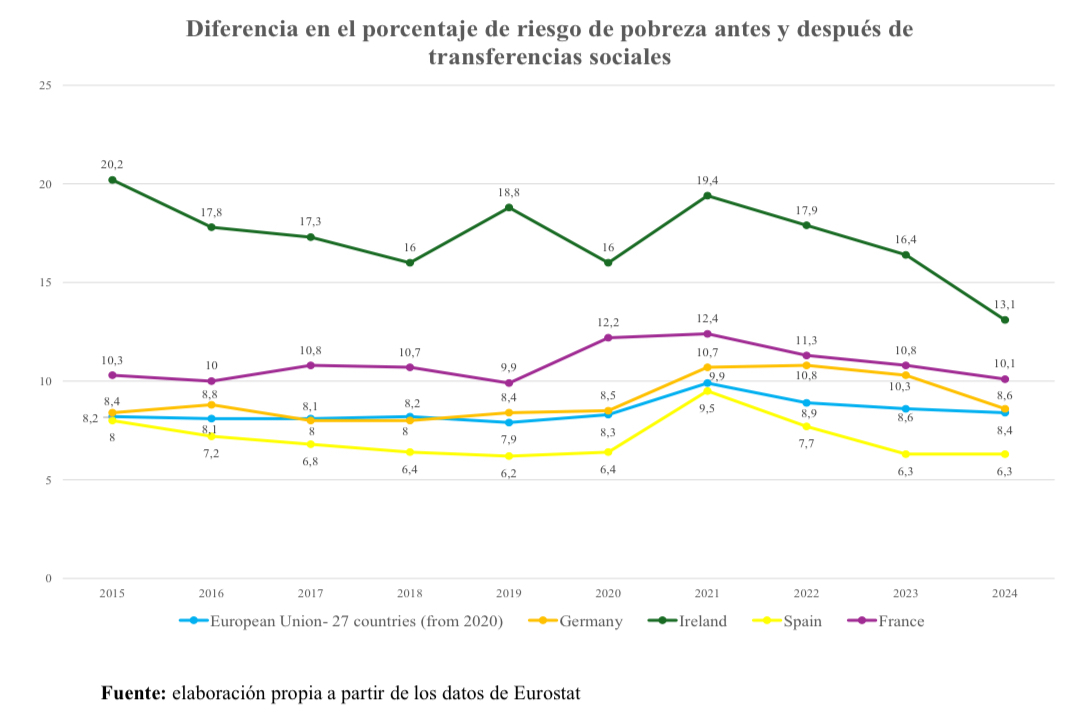 riesgo-de-probreza-volcado-22102025.jpeg