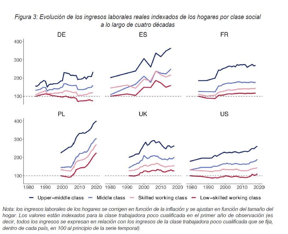 Afra Blanco afirma que “la clase media nunca existió. Es una trampa del capital” – Libertad Digital