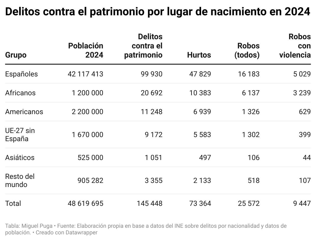 lizmv-delitos-contra-el-patrimonio-por-lugar-de-nacimiento-en-2024-.png