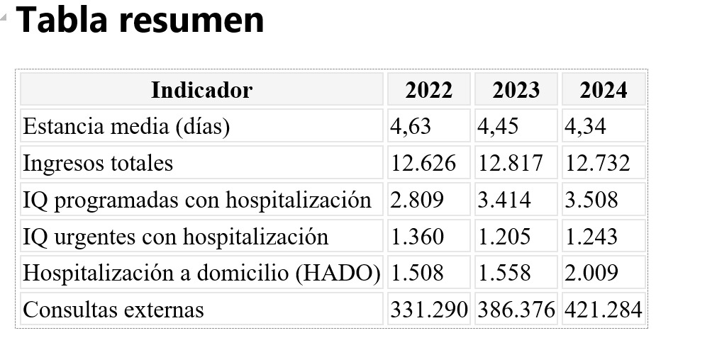 tabla-resumen-hospital-torrejon.jpeg