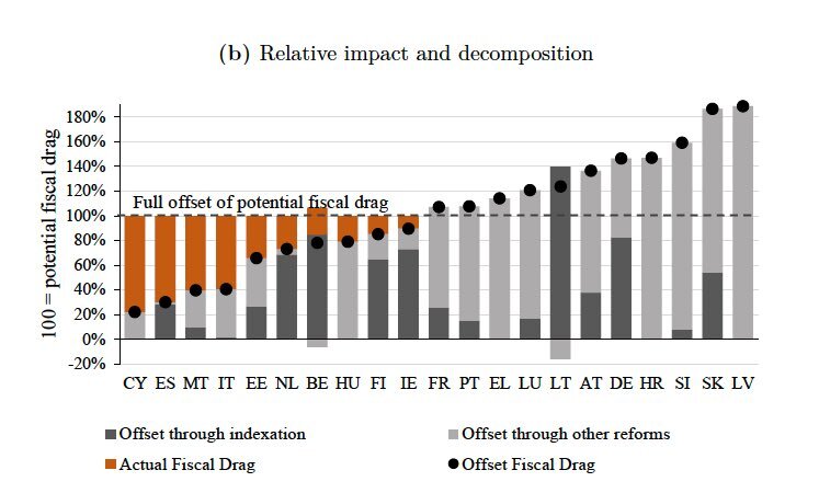 fiscal-drag-irpf-progresividad-en-frio-esp-ue.jpg
