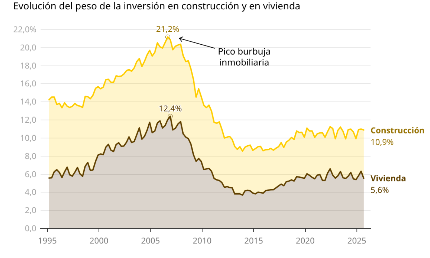 2-peso-inversion-vivienda-sobre-pib.png
