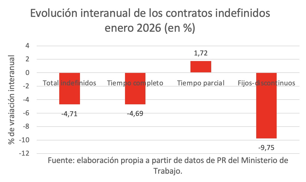 evolucion-inter-contratos-02022026.jpeg