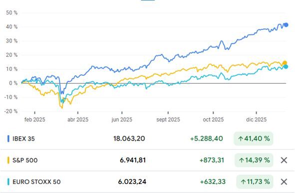 grafica-ibex-12022026.jpg