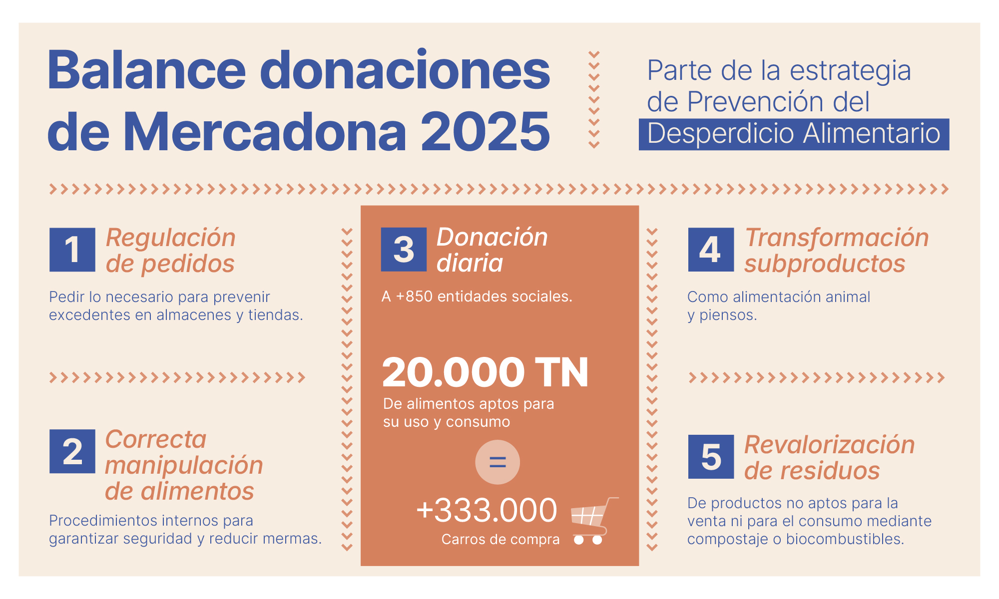 infografia-donaciones-mercadona.jpg
