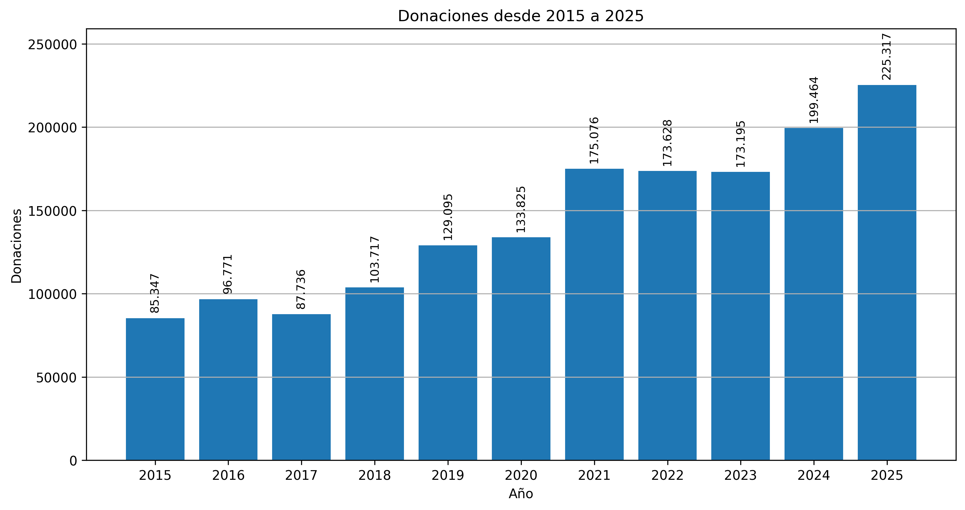 donaciones-vivienda.png