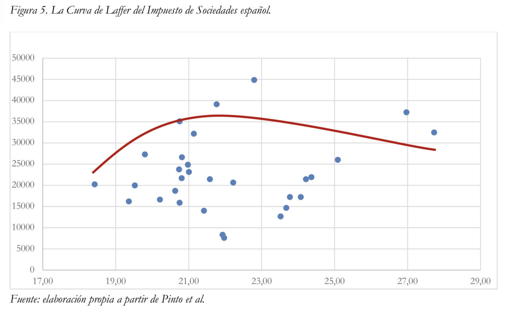 1-grafico-curva-laffer-sociedades-ijm-120326.jpg